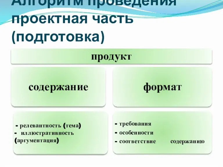 Алгоритм проведения проектная часть (подготовка)