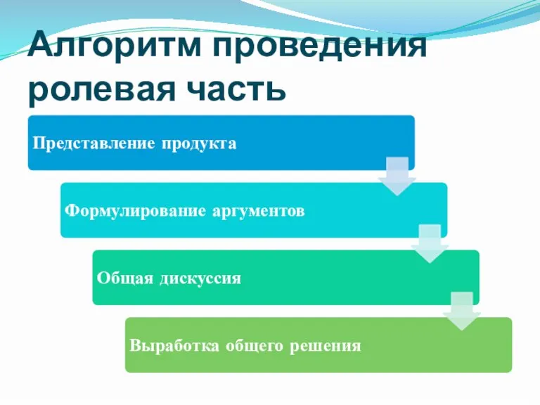 Алгоритм проведения ролевая часть