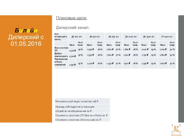 Билайн Дилерский с 01.05.2016 Плановые цели: Дилерский канал: