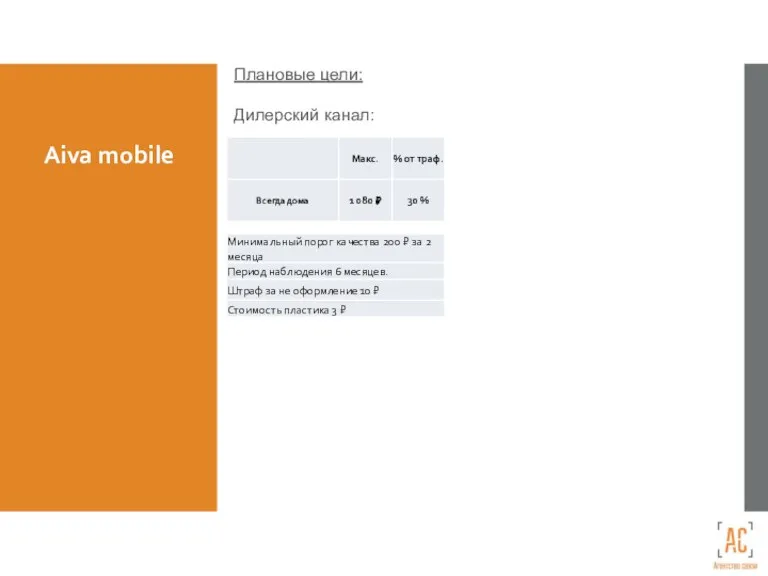 Aiva mobile Плановые цели: Дилерский канал: