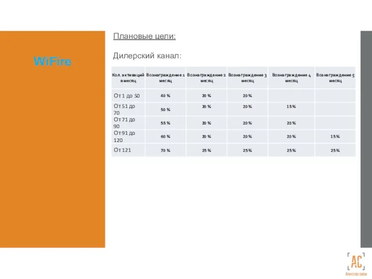 WiFire Плановые цели: Дилерский канал: