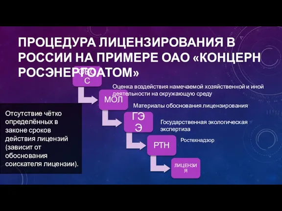 ПРОЦЕДУРА ЛИЦЕНЗИРОВАНИЯ В РОССИИ НА ПРИМЕРЕ ОАО «КОНЦЕРН РОСЭНЕРГОАТОМ» Оценка воздействия намечаемой