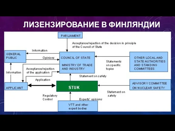 ЛИЗЕНЗИРОВАНИЕ В ФИНЛЯНДИИ