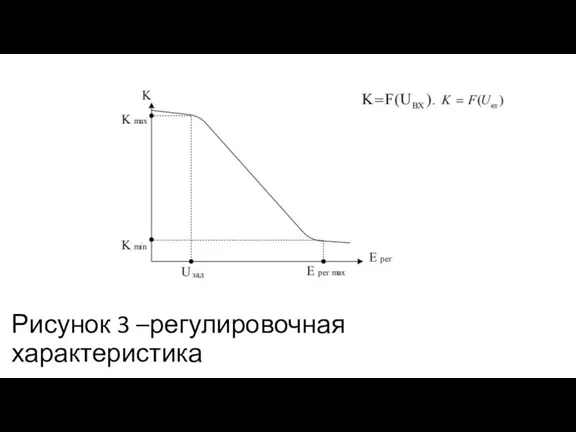 Рисунок 3 –регулировочная характеристика