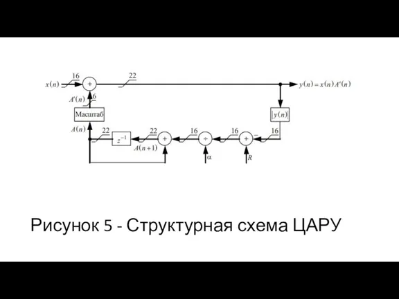 Рисунок 5 - Структурная схема ЦАРУ