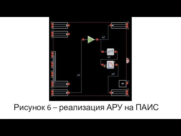 Рисунок 6 – реализация АРУ на ПАИС