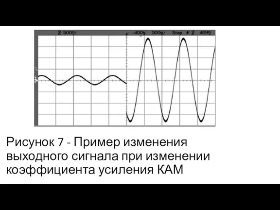 Рисунок 7 - Пример изменения выходного сигнала при изменении коэффициента усиления КАМ