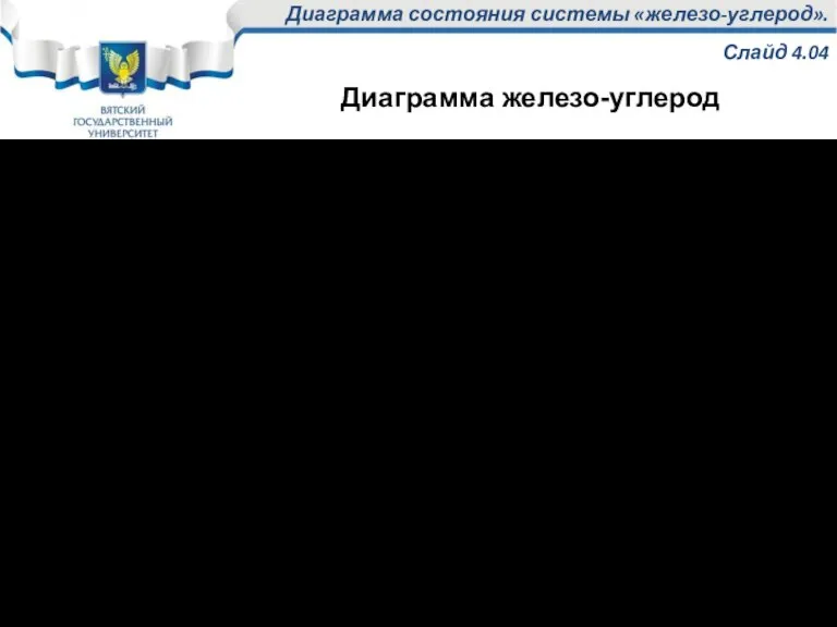 Диаграмма состояния системы «железо-углерод». Слайд 4.04 Диаграмма Fe - C представляет собой