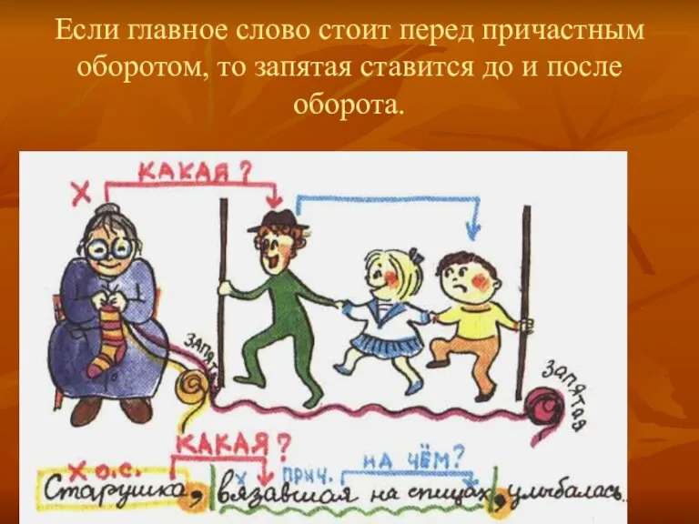 Если главное слово стоит перед причастным оборотом, то запятая ставится до и после оборота.