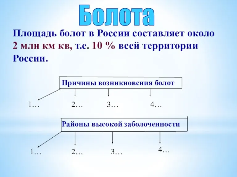 Площадь болот в России составляет около 2 млн км кв, т.е. 10