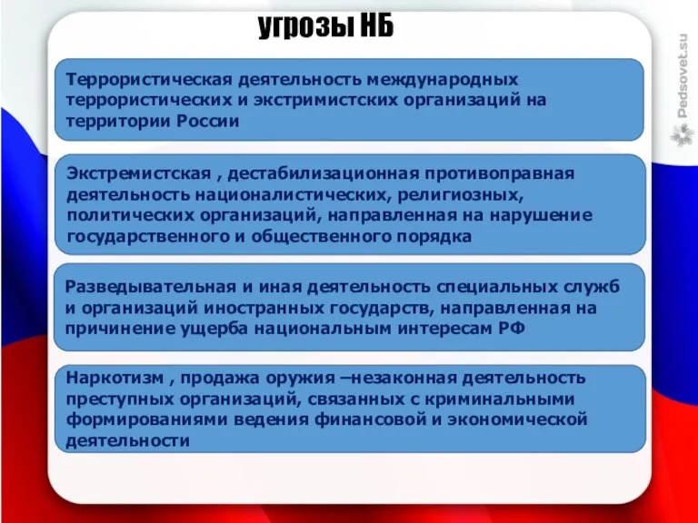 угрозы НБ Террористическая деятельность международных террористических и экстримистских организаций на территории России