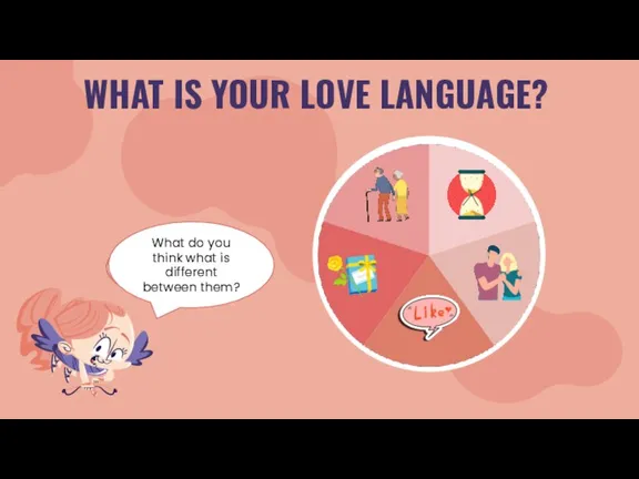 WHAT IS YOUR LOVE LANGUAGE? You see the love languages here Name