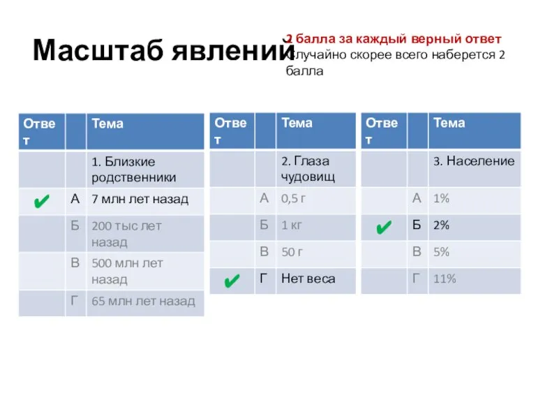 Масштаб явлений 2 балла за каждый верный ответ Случайно скорее всего наберется 2 балла