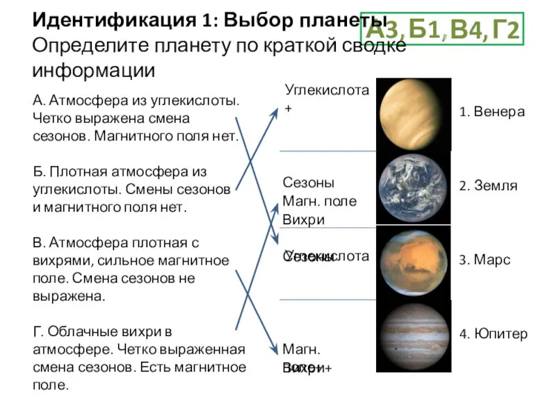 А3, Б1, В4, Г2 Идентификация 1: Выбор планеты Определите планету по краткой
