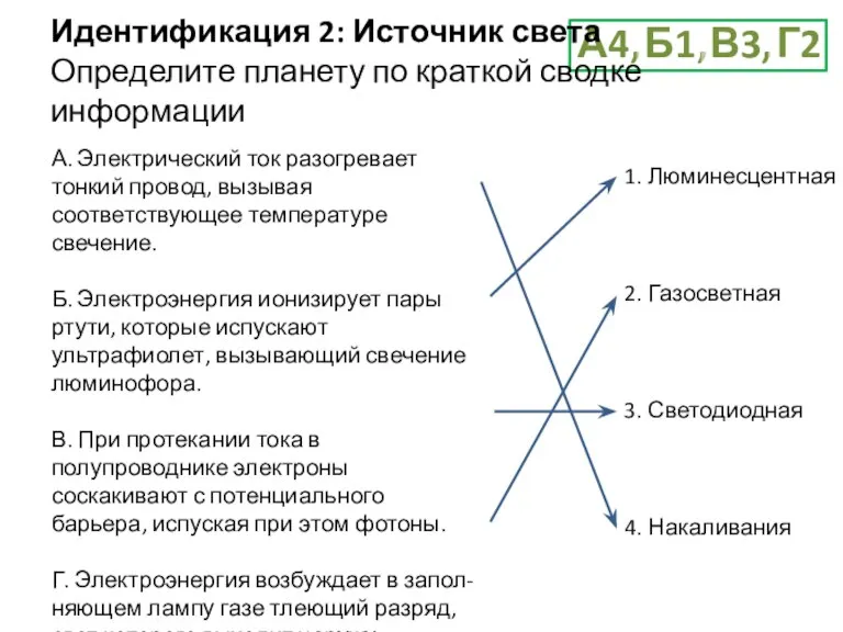 А4, Б1, В3, Г2 Идентификация 2: Источник света Определите планету по краткой