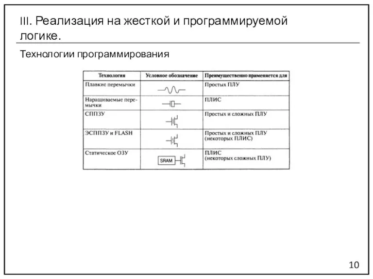 Технологии программирования 10 III. Реализация на жесткой и программируемой логике.