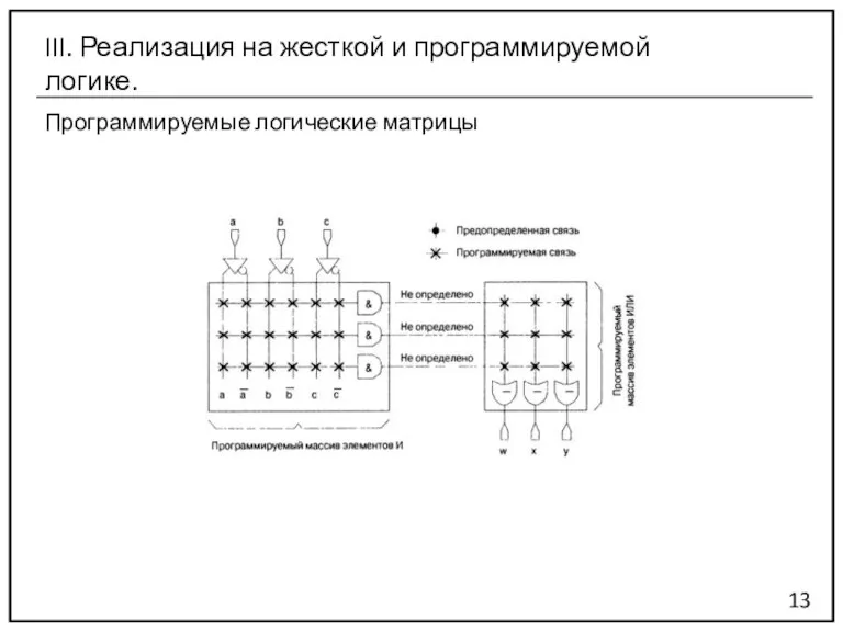 Программируемые логические матрицы 13 III. Реализация на жесткой и программируемой логике.