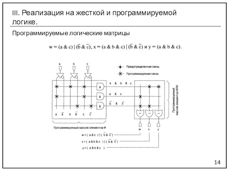 Программируемые логические матрицы 14 III. Реализация на жесткой и программируемой логике.