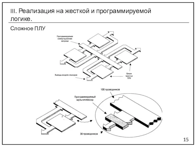 Сложное ПЛУ 15 III. Реализация на жесткой и программируемой логике.