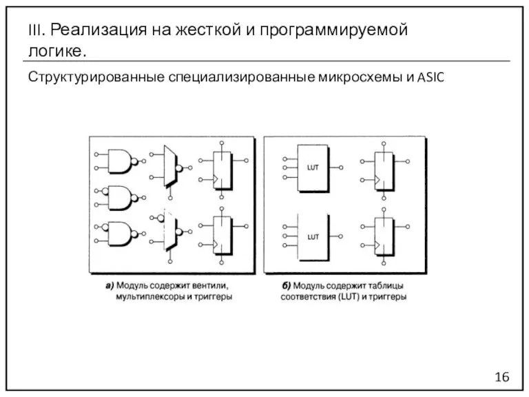 Структурированные специализированные микросхемы и ASIC 16 III. Реализация на жесткой и программируемой логике.
