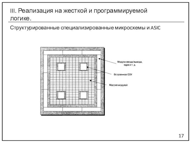 Структурированные специализированные микросхемы и ASIC 17 III. Реализация на жесткой и программируемой логике.