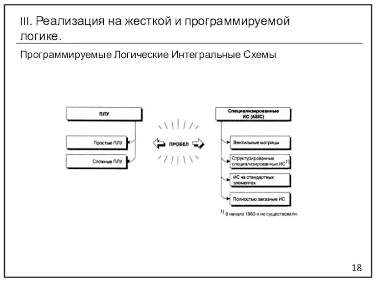 Программируемые Логические Интегральные Схемы 18 III. Реализация на жесткой и программируемой логике.