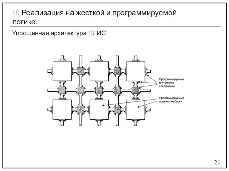 Упрощенная архитектура ПЛИС 21 III. Реализация на жесткой и программируемой логике.