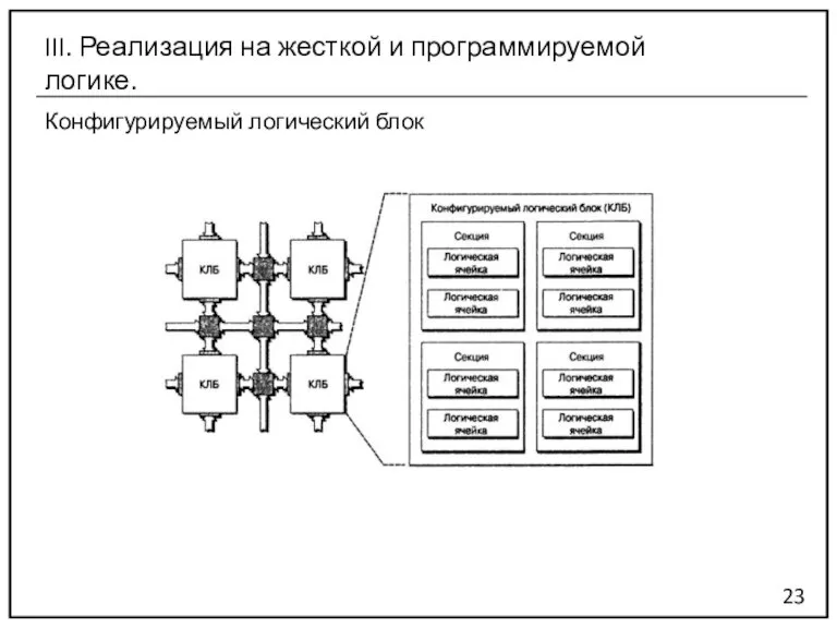 Конфигурируемый логический блок 23 III. Реализация на жесткой и программируемой логике.