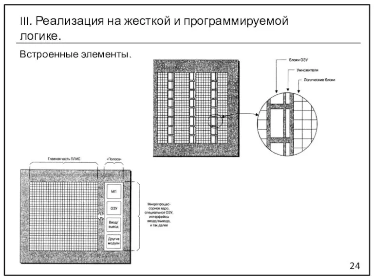 Встроенные элементы. 24 III. Реализация на жесткой и программируемой логике.