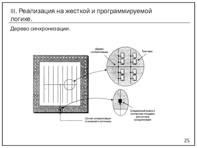 Дерево синхронизации. 25 III. Реализация на жесткой и программируемой логике.