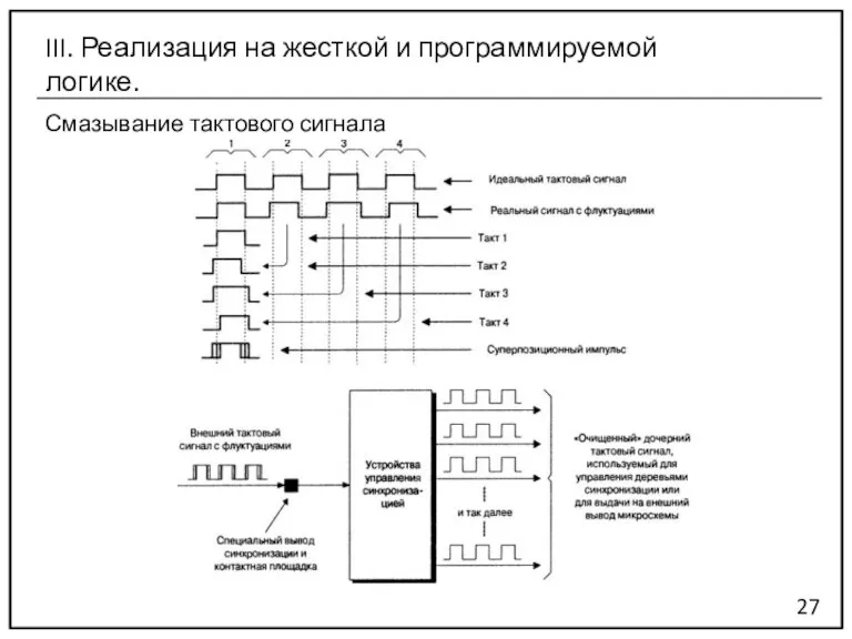 Смазывание тактового сигнала 27 III. Реализация на жесткой и программируемой логике.