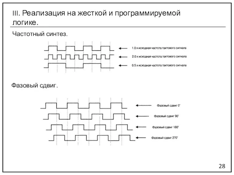 Частотный синтез. 28 III. Реализация на жесткой и программируемой логике. Фазовый сдвиг.