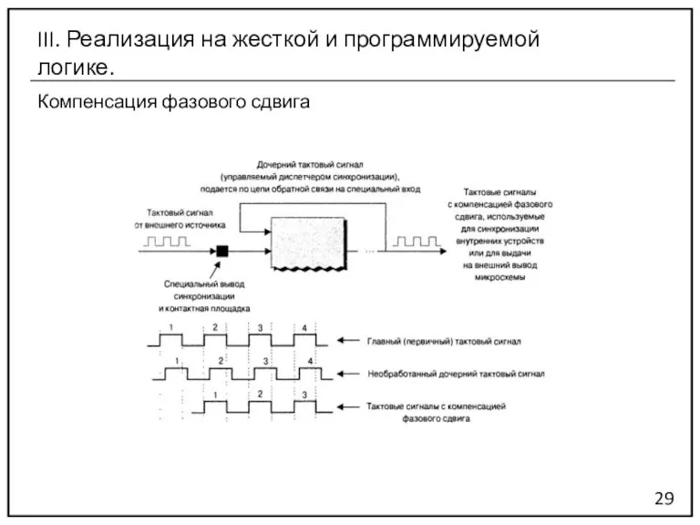 Компенсация фазового сдвига 29 III. Реализация на жесткой и программируемой логике.