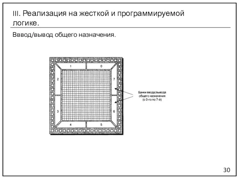 Вввод/вывод общего назначения. 30 III. Реализация на жесткой и программируемой логике.