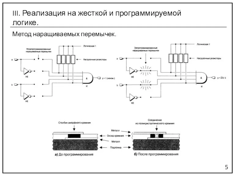 Метод наращиваемых перемычек. 5 III. Реализация на жесткой и программируемой логике.