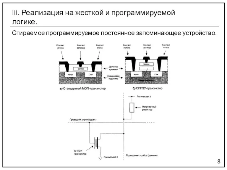 Стираемое программируемое постоянное запоминающее устройство. 8 III. Реализация на жесткой и программируемой логике.