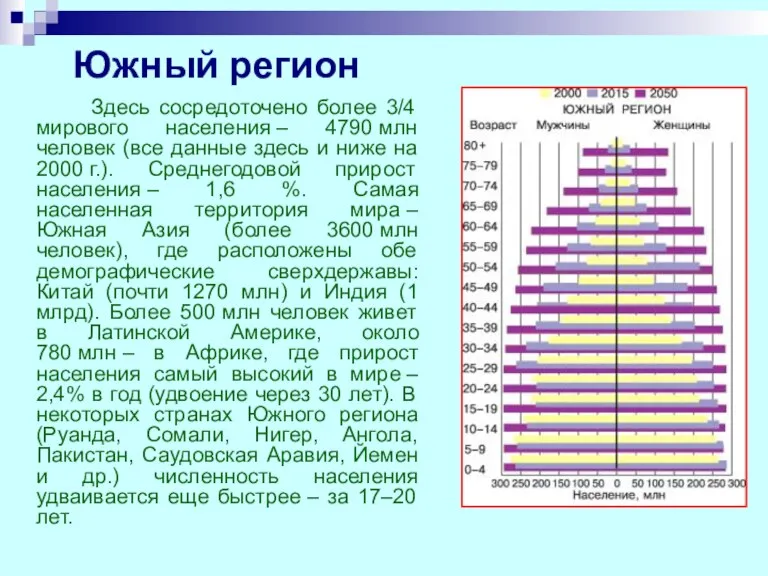 Южный регион Здесь сосредоточено более 3/4 мирового населения – 4790 млн человек