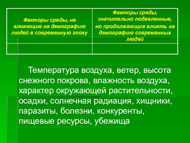 Температура воздуха, ветер, высота снежного покрова, влажность воздуха, характер окружающей растительности, осадки,