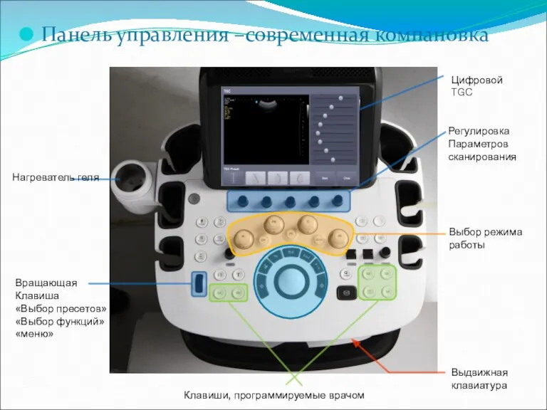 Регулировка Параметров сканирования Выбор режима работы Клавиши, программируемые врачом Вращающая Клавиша «Выбор