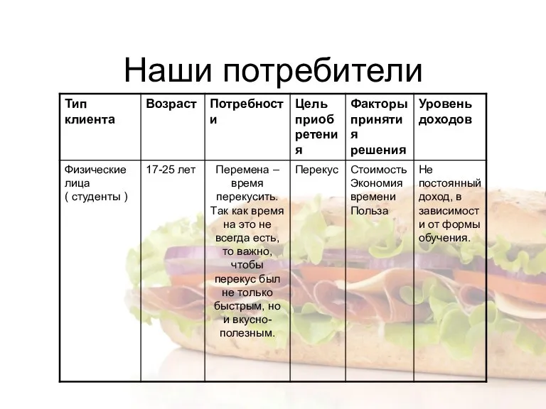 Наши потребители