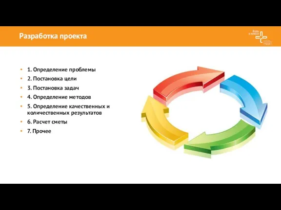 Разработка проекта 1. Определение проблемы 2. Постановка цели 3. Постановка задач 4.