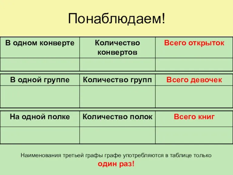 Понаблюдаем! Наименования третьей графы графе употребляются в таблице только один раз!