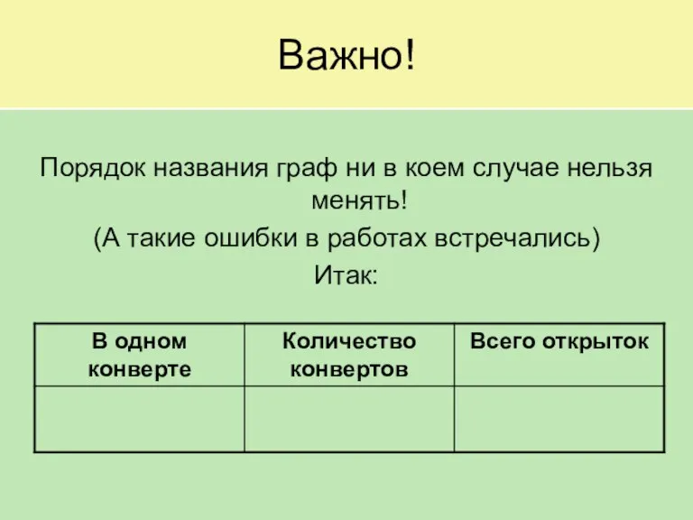 Важно! Порядок названия граф ни в коем случае нельзя менять! (А такие