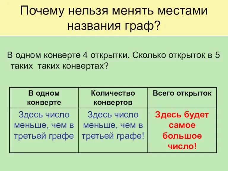 Почему нельзя менять местами названия граф? В одном конверте 4 открытки. Сколько