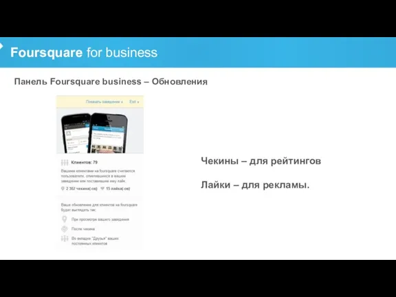 Foursquare for business Панель Foursquare business – Обновления Чекины – для рейтингов Лайки – для рекламы.