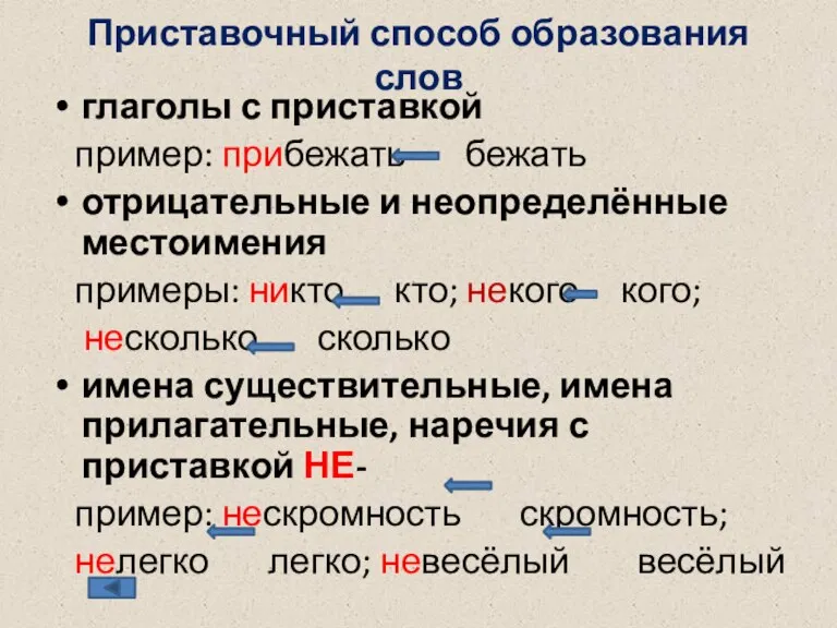 Приставочный способ образования слов глаголы с приставкой пример: прибежать бежать отрицательные и