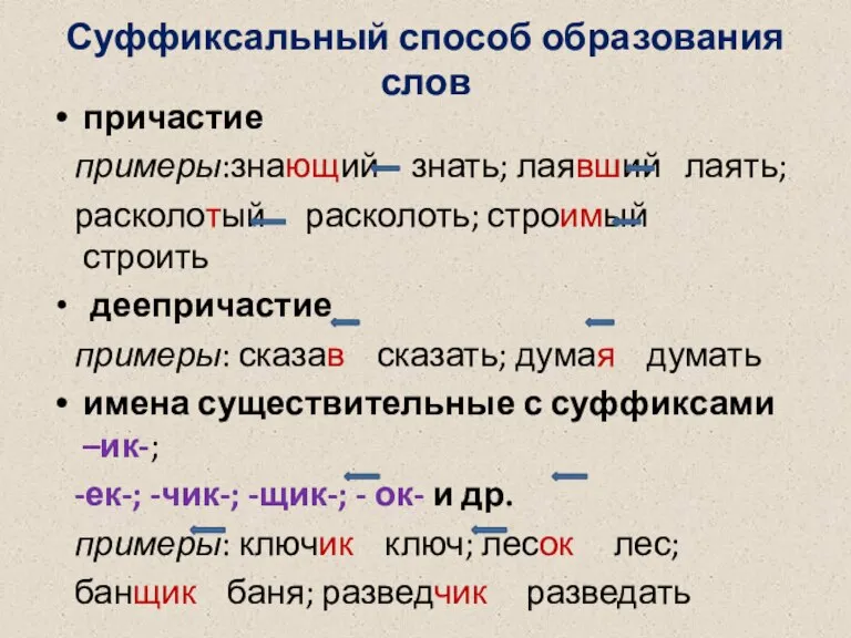 Суффиксальный способ образования слов причастие примеры:знающий знать; лаявший лаять; расколотый расколоть; строимый