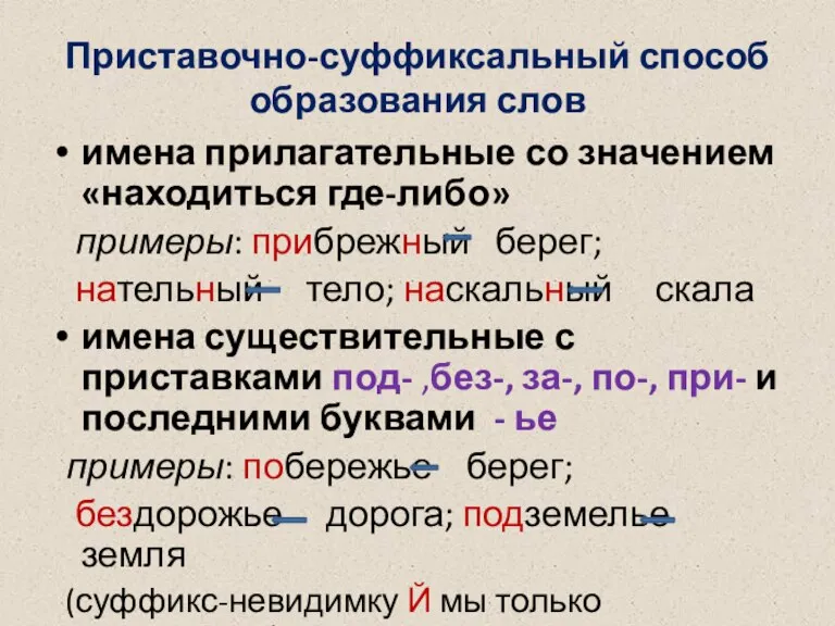 Приставочно-суффиксальный способ образования слов имена прилагательные со значением «находиться где-либо» примеры: прибрежный