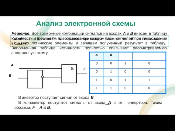 Какой сигнал должен быть на выходе при каждом возможном наборе сигналов на