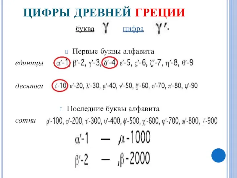 ЦИФРЫ ДРЕВНЕЙ ГРЕЦИИ буква цифра Первые буквы алфавита единицы десятки Последние буквы алфавита сотни